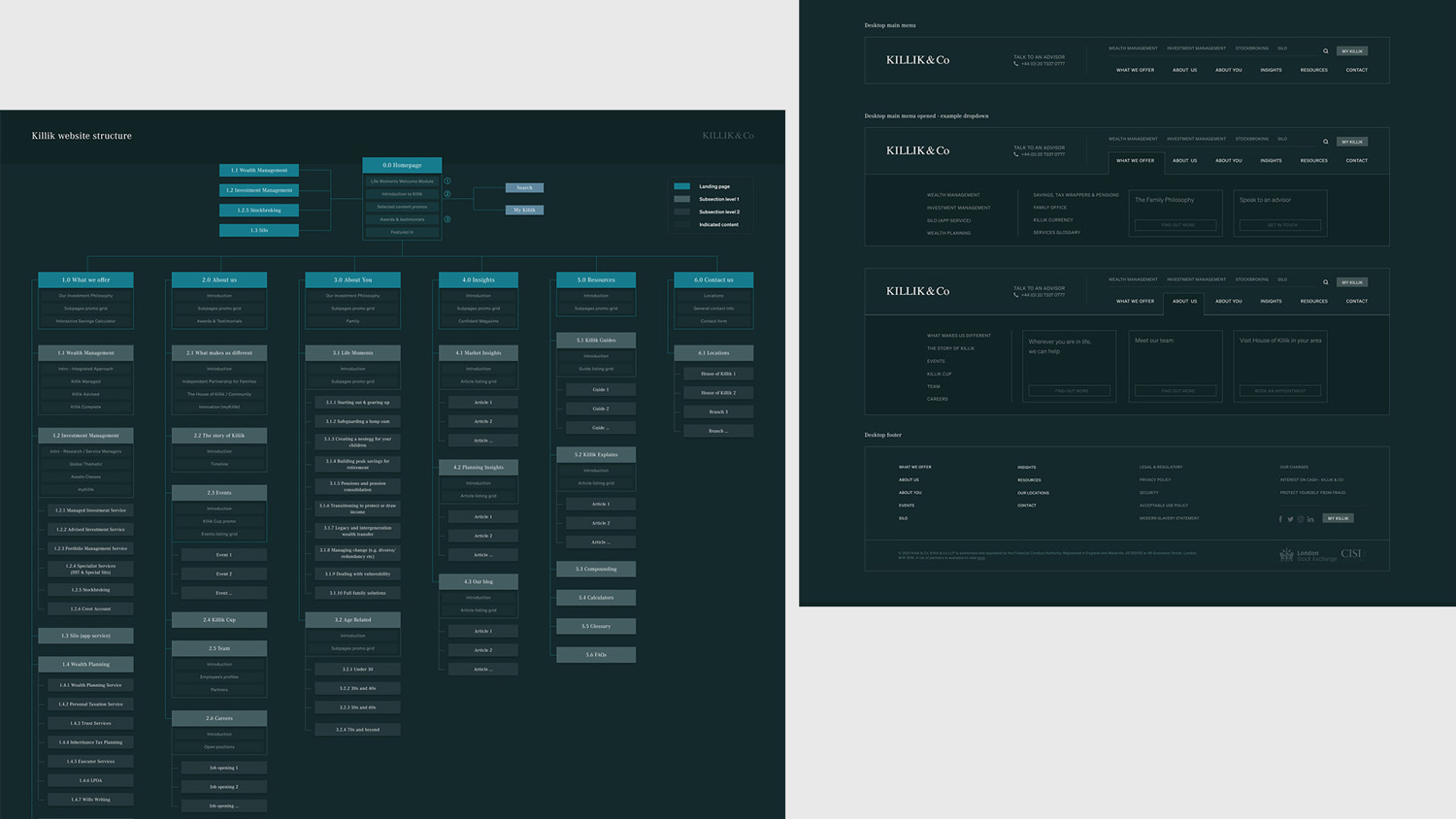 UX 1
